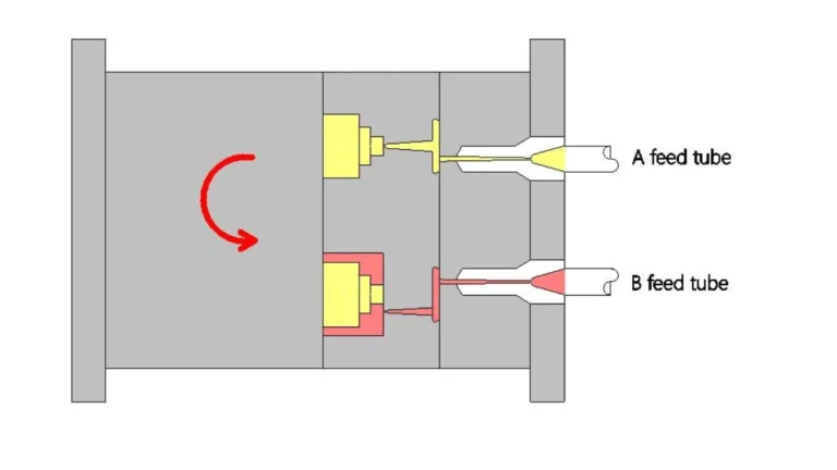 2k Injection Molding